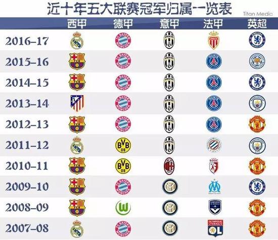 他所率領的